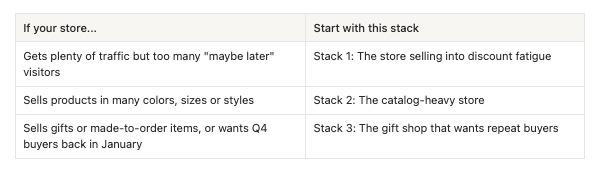 choose your Shopify app stack for your store