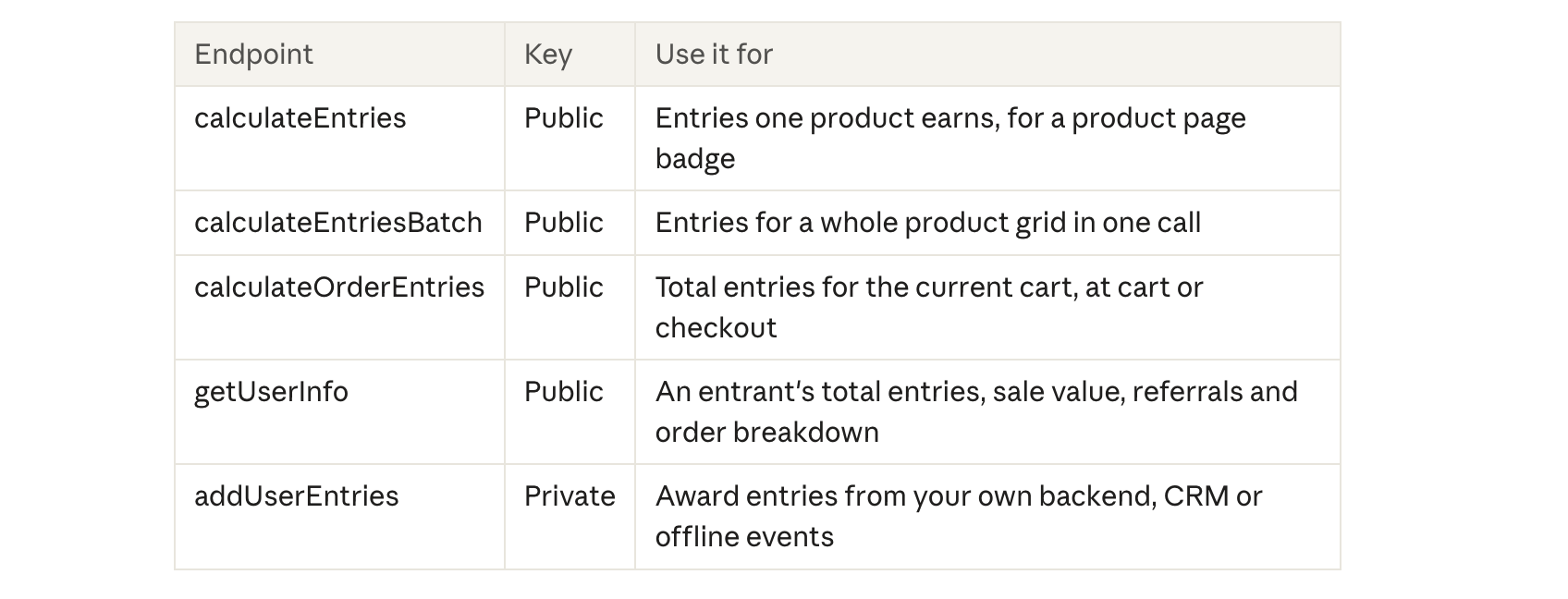 Giveaway Ninja API