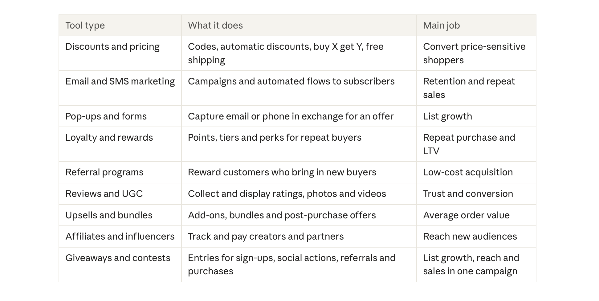 promotion tools for DTC and Shopify brands